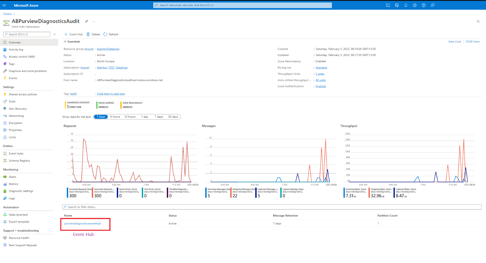 Microsoft Azure Purview